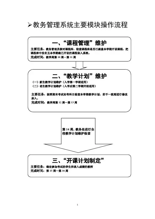 教务管理系统主要模块操作流程