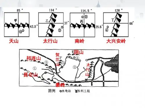 地理高考第一轮复习之中国地理③-气候