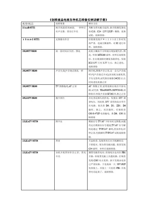 创维平板产品各种机芯维修手册
