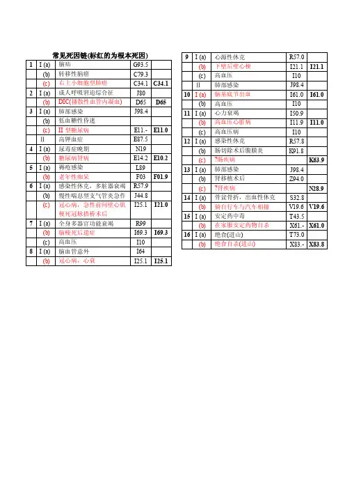 常见死因链填写