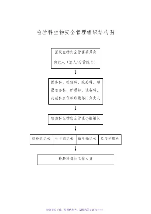 生物安全组织管理和相应的组织图