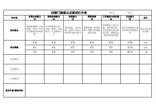 XX公司XX部门面试打分表