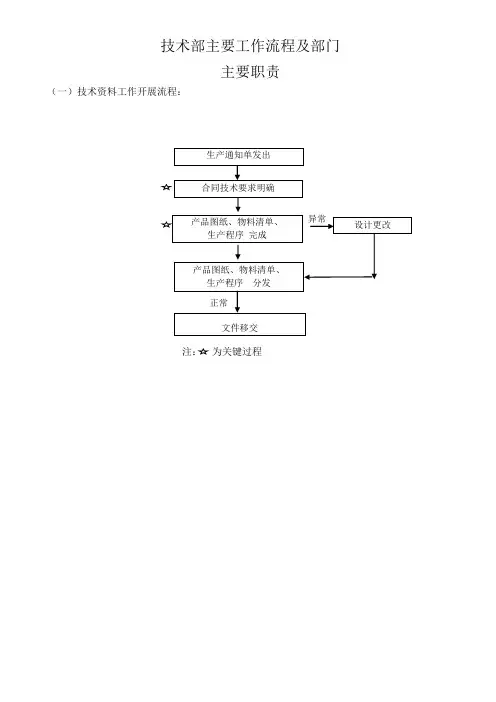 技术部部门工作流程及职责