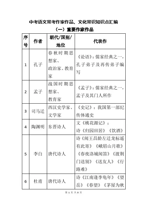 中考语文常考作家作品、文化常识知识点汇编