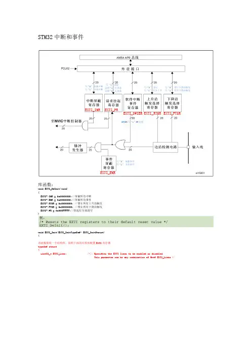 stm32中断和事件