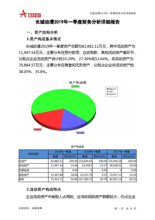 长城动漫2019年一季度财务分析详细报告