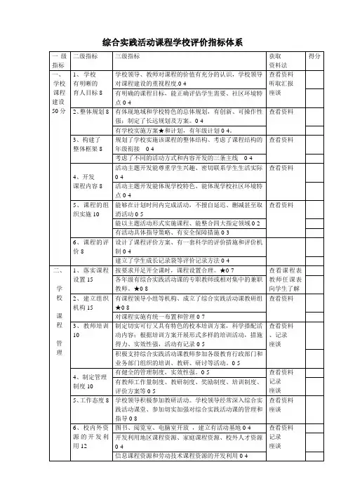 综合实践活动课程学校评价指标体系