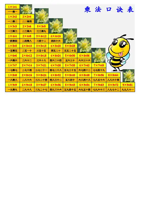 小学二年级乘法口诀表(打印版)知识分享