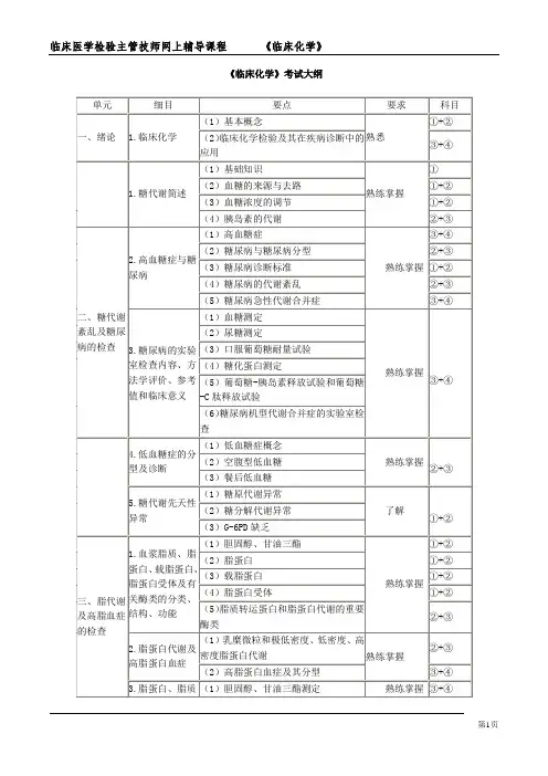临床医学检验主管技师考试大纲