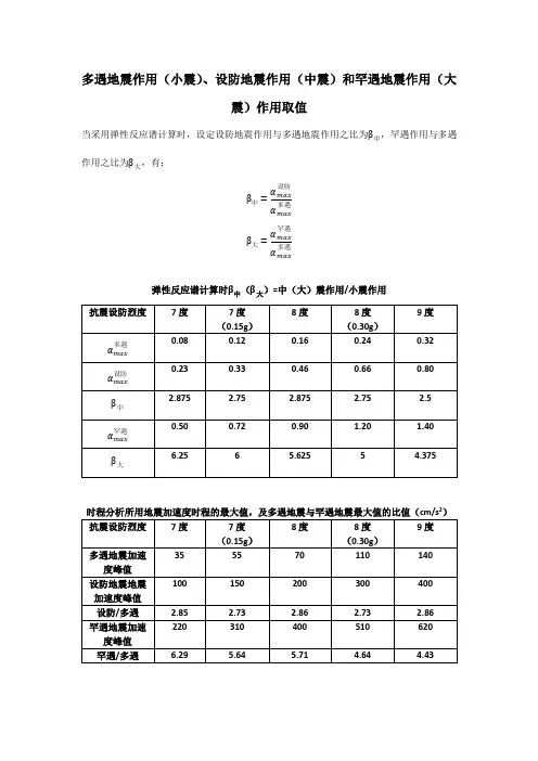 多遇地震作用(小震)、设防地震作用(中震)和罕遇地震作用(大震)作用取值