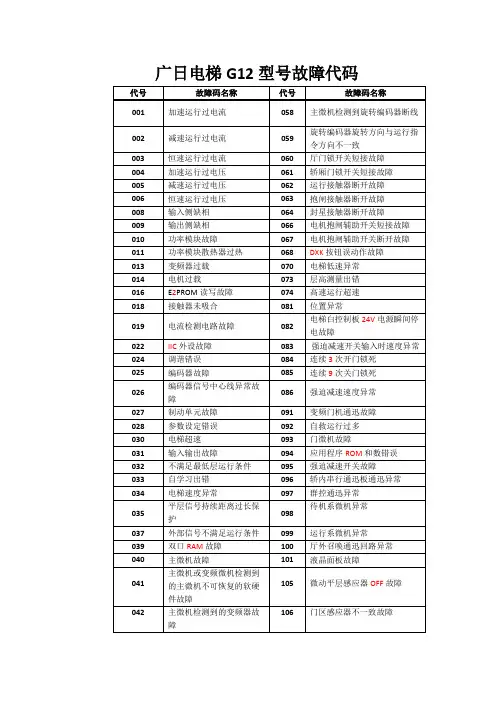 广日电梯G12型号故障代码
