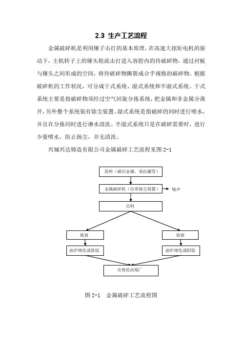 金属破碎机工艺流程