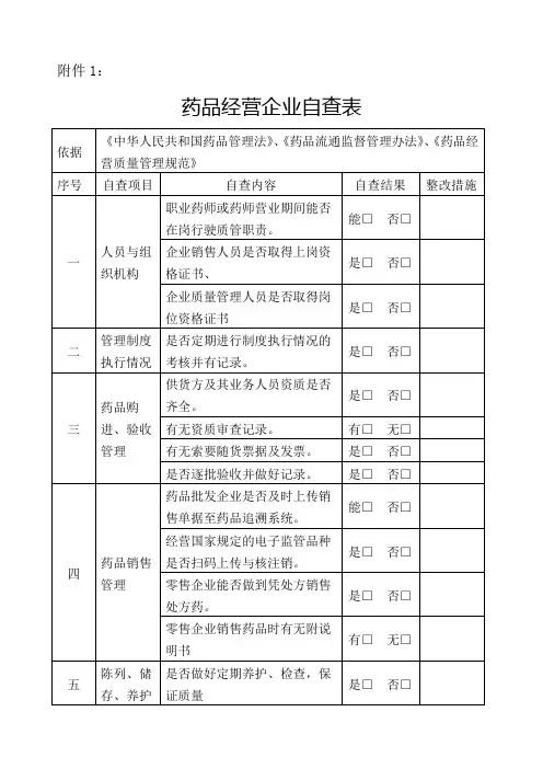 药品经营企业自查表