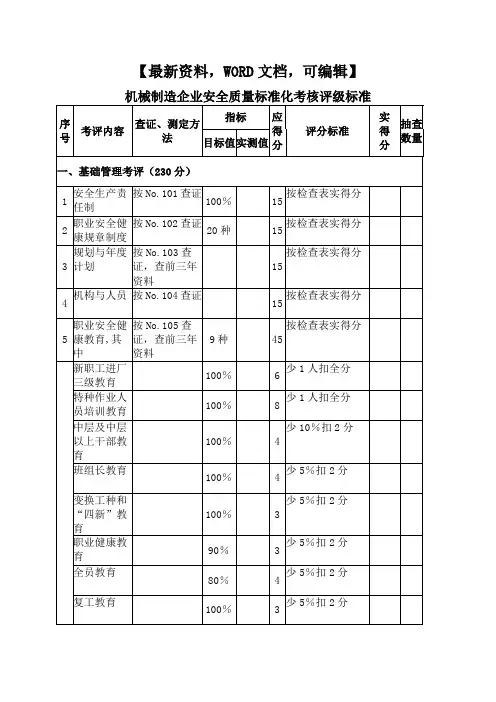机械制造企业安全质量标准化考核评级标准