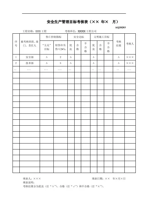 安全生产管理目标考核表