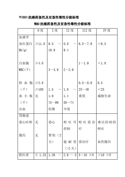WHO抗癌药急性及亚急性毒性分级标准