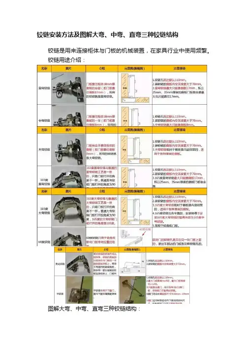 铰链安装方法及图解大弯、中弯、直弯三种铰链结构
