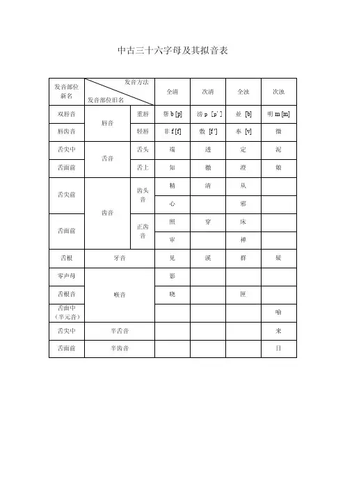 古代汉语中古三十六字母拟音表（精品）