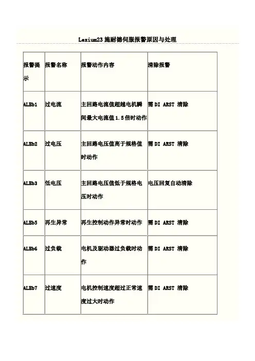 Leium施耐德伺服报警原因与处理