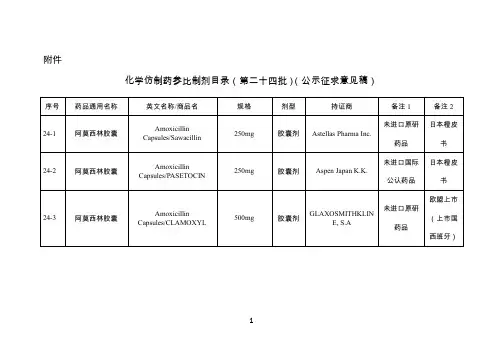 化学仿制药参比制剂目录(第二十四批)(公示征求意见稿)