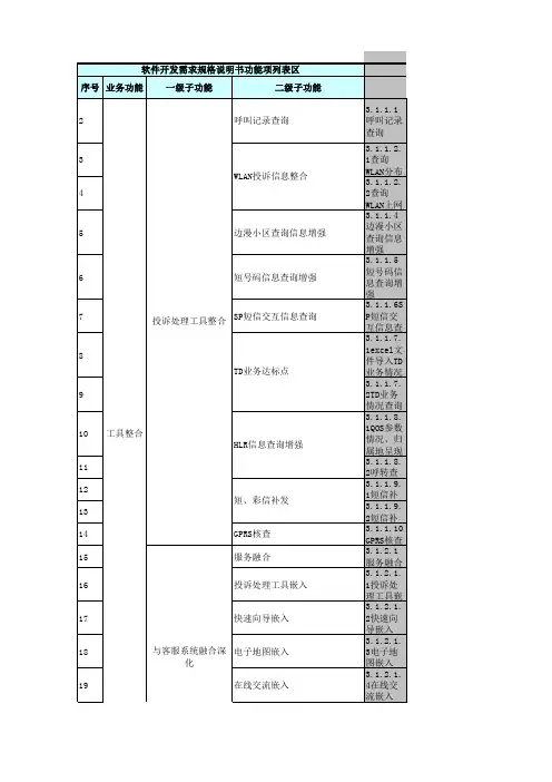 业务功能清单汇总表-某项目