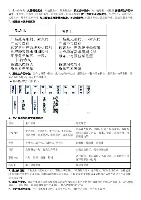 服装生产运作管理-北京服装学院-期末考试