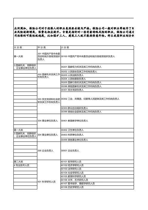 保险人员行业分类
