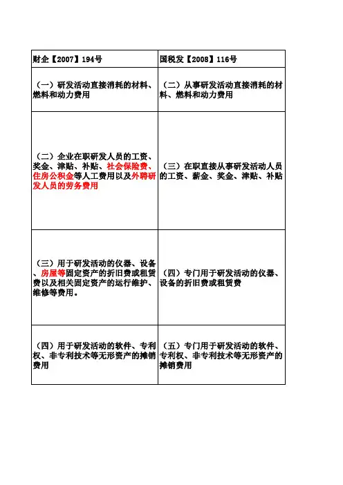 政策对比表