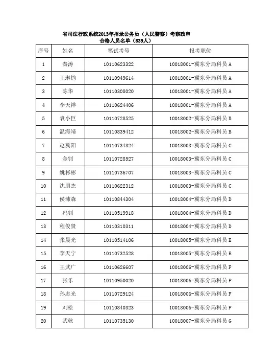 省司法行政系统2013年招录公务员(人民警察)考察政审