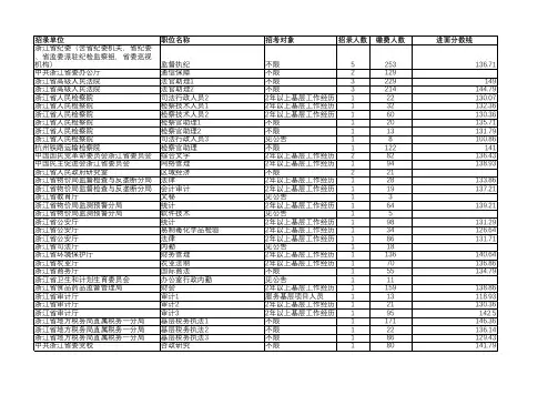 2018省直