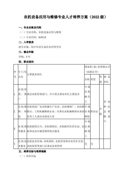 农机设备应用与维修专业人才培养方案(2022级)