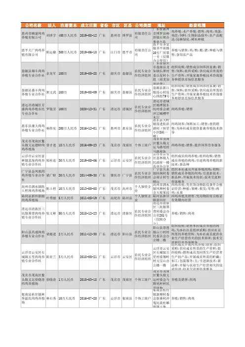 2021年广东省肉鸡养殖行业企业名录44家