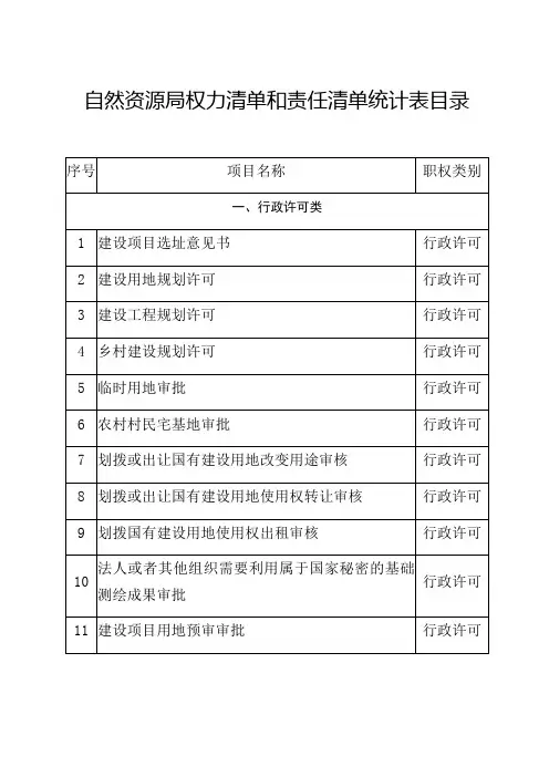 自然资源局权力清单和责任清单统计表目录职权类别