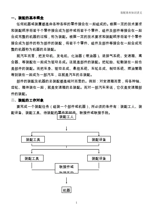 装配技术