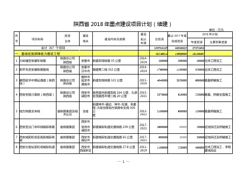 陕西省2018年重点建设项目计划(续建)