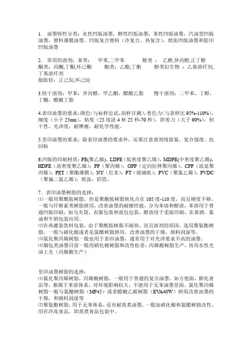 油墨简介