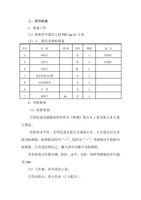(个人)单开道岔的检查标准 (1)
