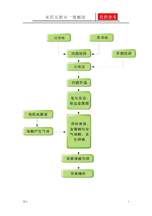 锂电池爆炸原理(图文参照)