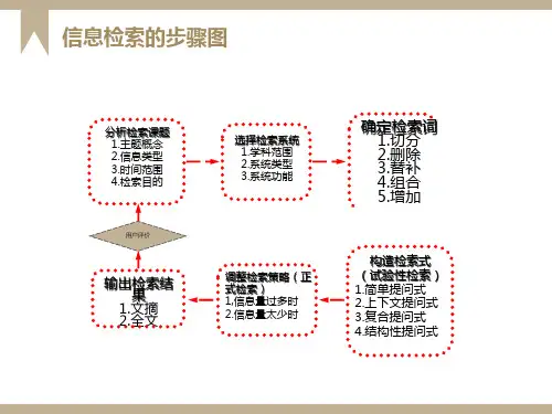 检索步骤及检索式构造