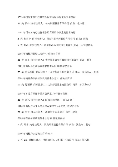陕西46件驰名商标