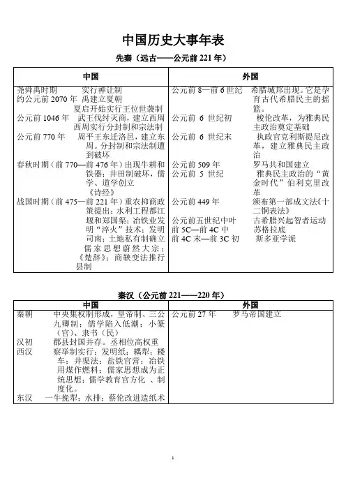 中国历史大事年表