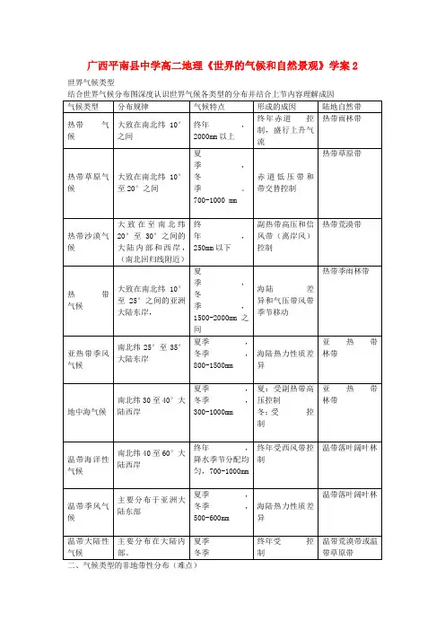 广西平南县中学高二地理《世界的气候和自然景观》学案2 新人教版