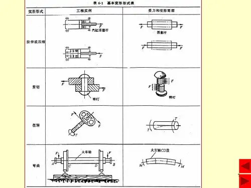 构件受力变形及其应力分析