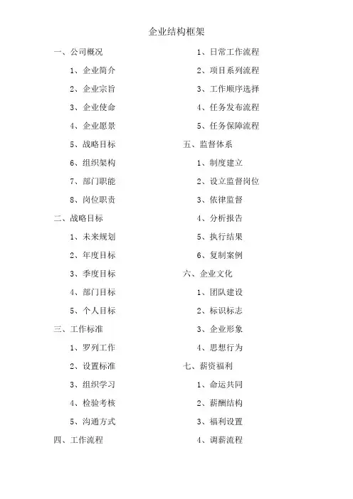 企业结构框架图