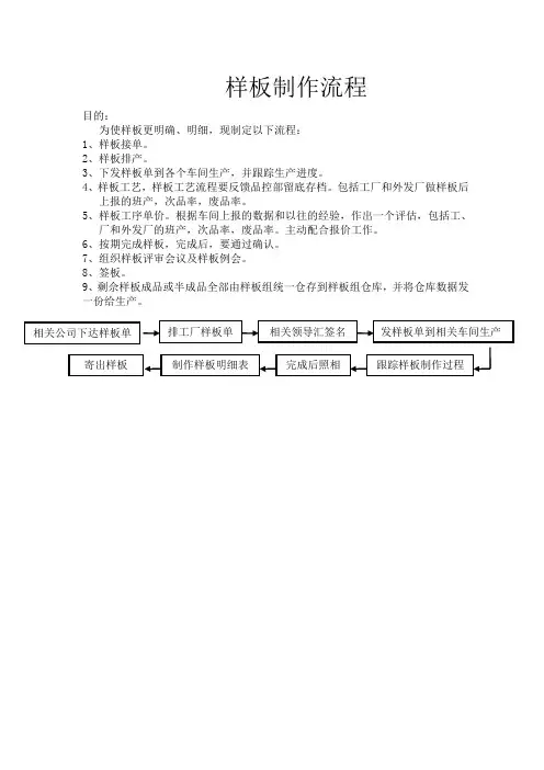 样板制作流程