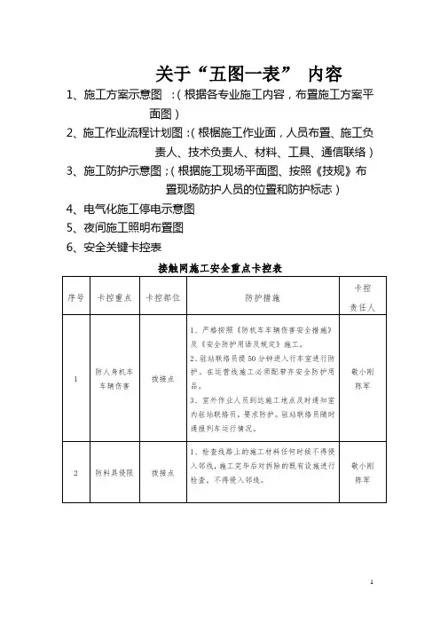 关于.五图一表内容