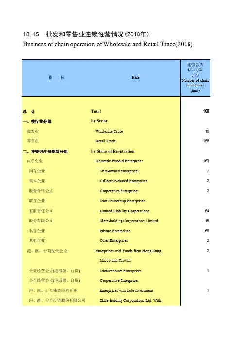山东社会经济发展统计数据：18-15 批发和零售业连锁经营情况(2018年)