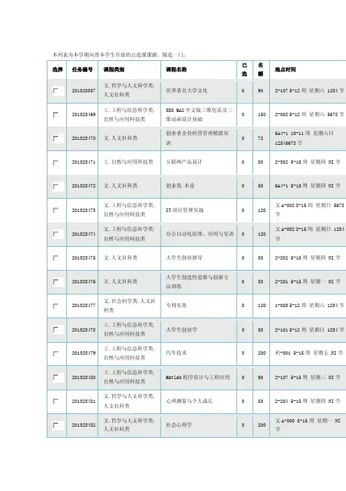 湖北工业大学选修课名称与类别