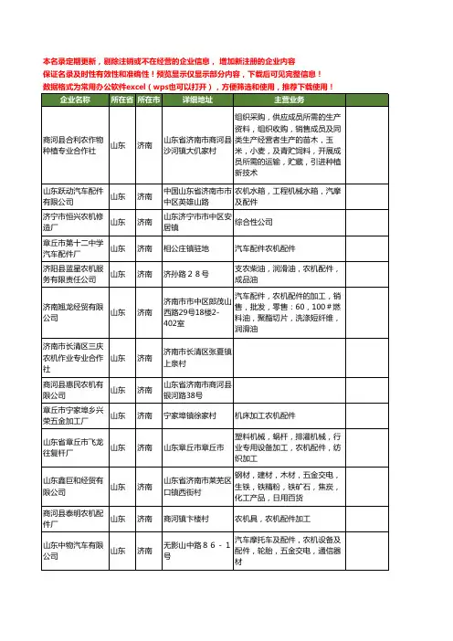 新版山东省济南农机工商企业公司商家名录名单联系方式大全413家