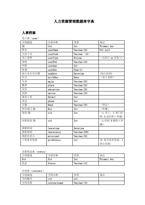 人事管理系统数据库字典